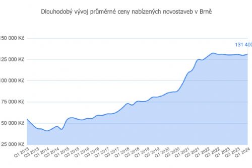 Obrázek - 