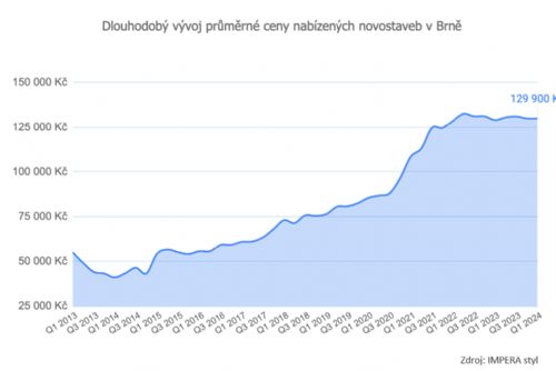 Obrázek - 