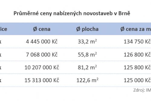 Obrázek - 